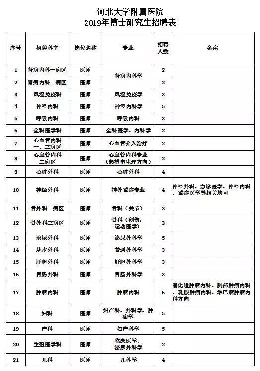 2019年河北省人口_2019年河北大学附属医院第二批护理专业人员招聘结果通知