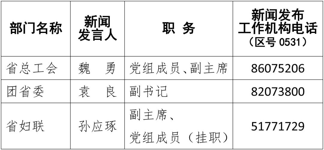 言姓人口_中国汉族主要姓氏地区分布密度图(2)