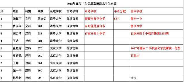 衡水多少人口_数据出炉 快看看武强常住人口是多少