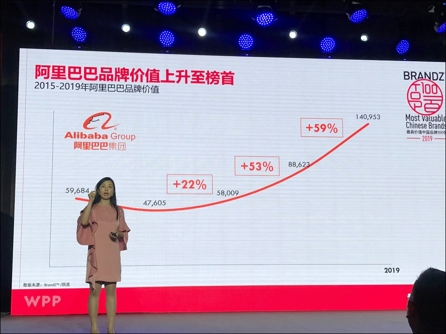 登顶中国最有价值公司，带火国货，阿里做对了