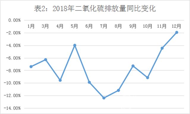 单位gdp二氧化硫排放量公式_三阶魔方公式