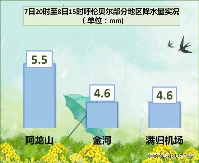 图里河小雨转多云西北风45级转西南风23级13度到零下6度