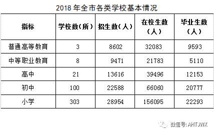 2018淮北市经济总量_淮北市地图(2)