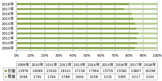 廿萧人口_人口普查(3)