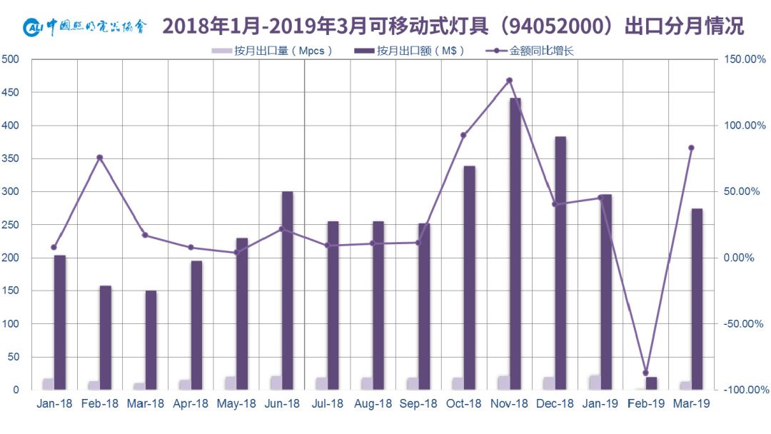 2019年中国有多少人口_2019年4月中国陶瓷产品出口量及金额增长情况分析(3)