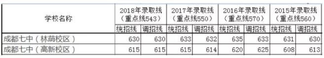 成都中考:考入四七九途径千万条!2019你走哪一条?
成都中考:考入四七九途径千万条!2019你走哪一条?