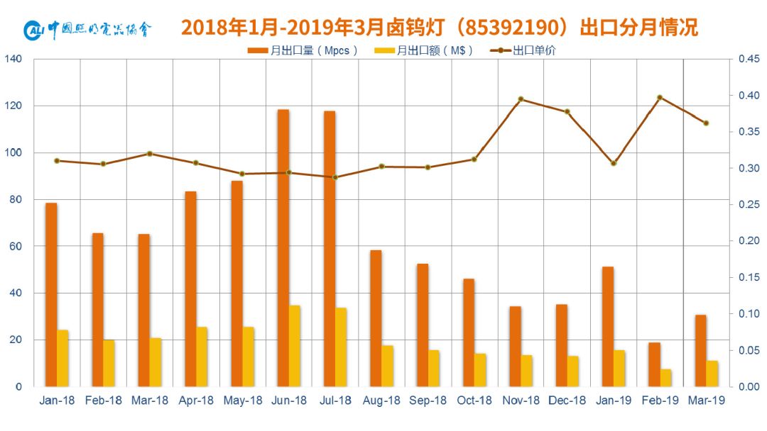 2019年中国有多少人口_2019年4月中国陶瓷产品出口量及金额增长情况分析(3)