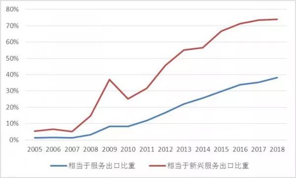 中国数字经济总量_经济总量世界第二图片(3)