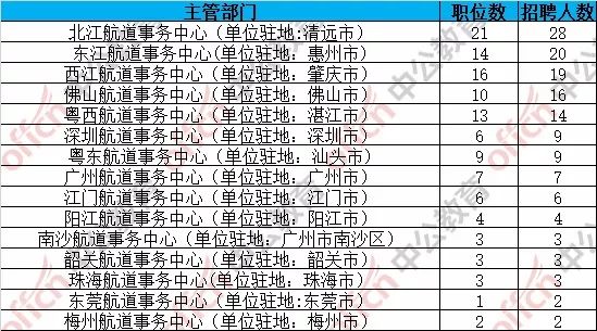 航道局招聘_国聘行动专区 近期国聘行动招聘服务信息整合 12.12 12.17(5)