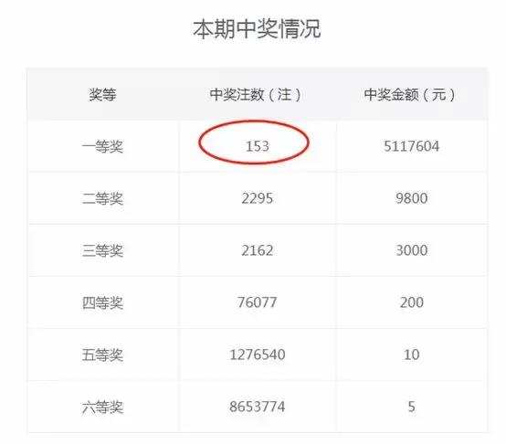 6000万人口省份_...武汉一人中将近6000万