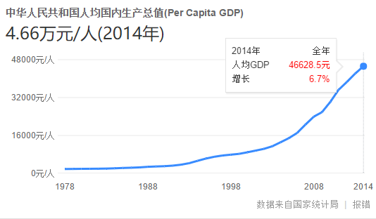 服装gdp_内销市场将成为纺织服装产业的主战场(3)