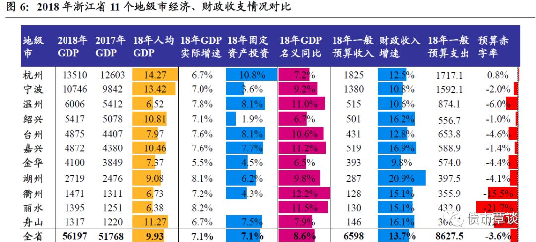 宁波的gdp算入浙江吗_宁波港的GDP到底有多少 加入宁波港的GDP,宁波就能超越杭州(3)