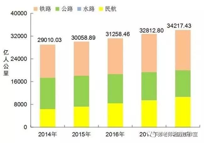 百家性性周人口多少_人口老龄化图片(2)