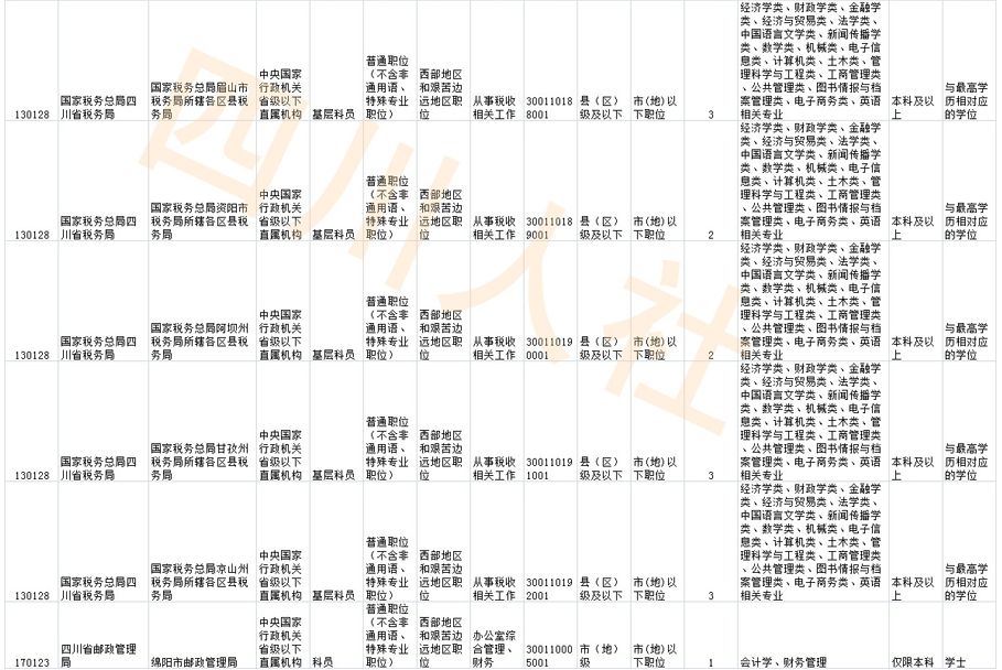 2019年四川人口_2019四川军队文职人员招聘考试成绩查询入口 查询时间