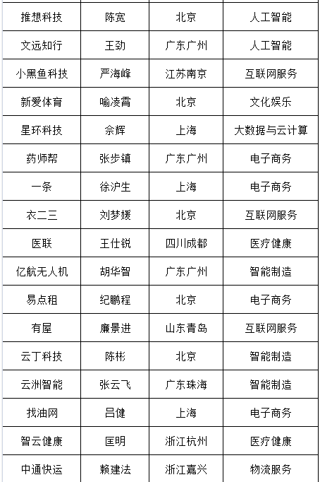 22省经济半年报 广东总量首破5万亿