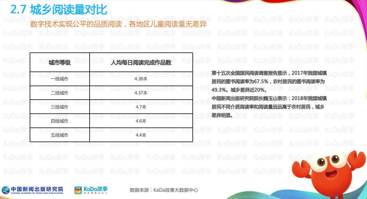 KaDa故事发布中国儿童数字阅读报告，50亿条数据赋能阅读