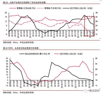 gdp与货币总量(3)