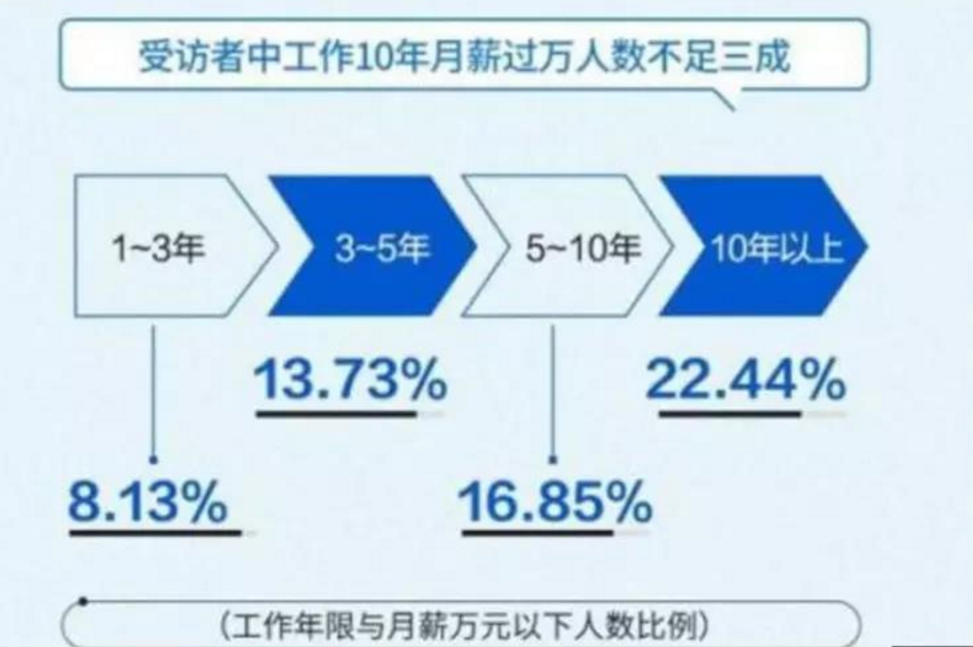 中国现在实际人口_中国人的真实工资是多少,如何聪明活下去