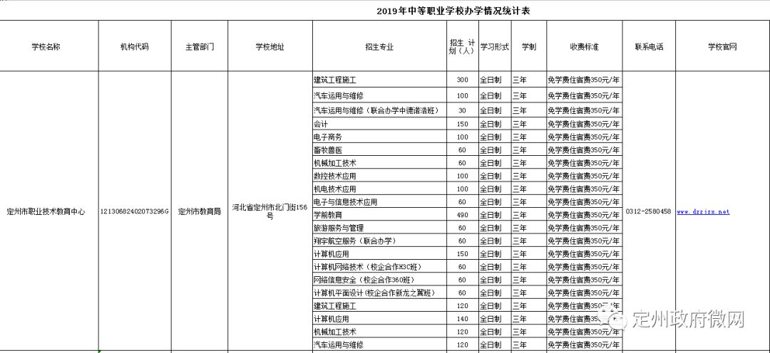 保定gdp定州_保定人口达到百万的县,拥有4个火车站,GDP占全市110