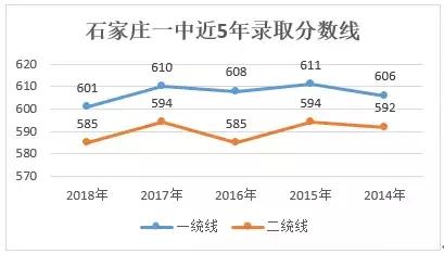 热门高中:石家庄市第一中学(本部、东校区、西山)全面解析!_邯郸阳光学校
热门高中:石家庄市第一中学(本部、东校区、西山)全面解析!_邯郸阳光学校