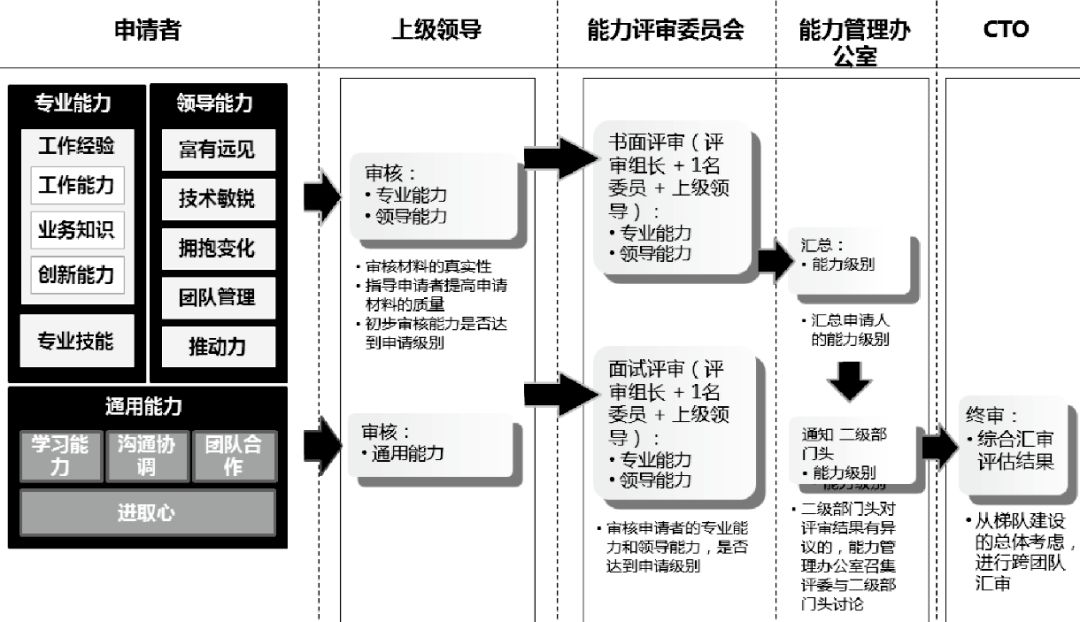 人口评价体系_人口知识体系思维导图(3)