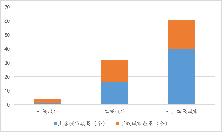 城月人口_北上广就认豪车 猜猜中国一线城市啥车最畅销(3)