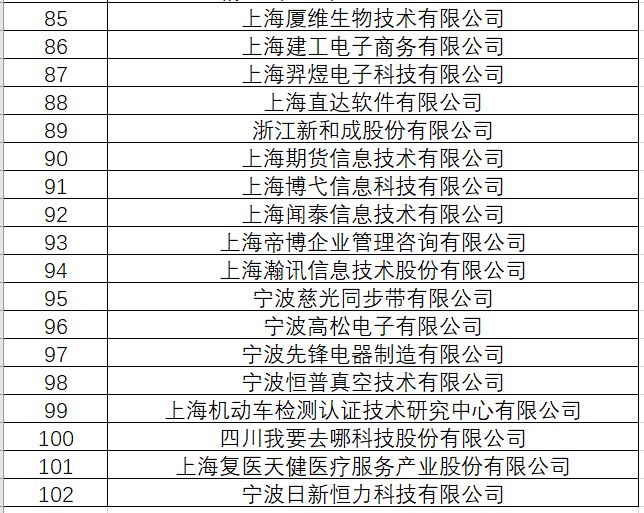 投资项目排名_项目投资(3)