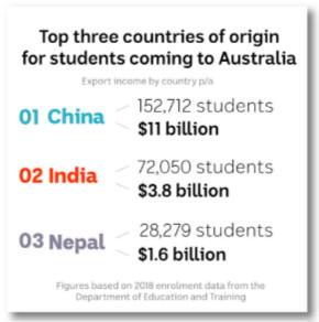 澳洲官媒表示:中国留学生甚至不会说任何英文!
澳洲官媒表示:中国留学生甚至不会说任何英文!