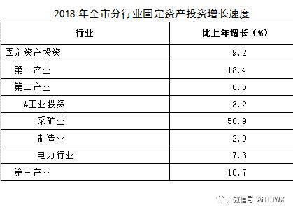 2018淮北市经济总量_淮北市地图(2)