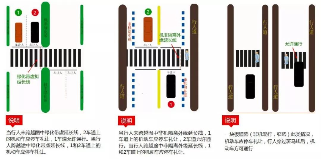 人行道不停车让行图解