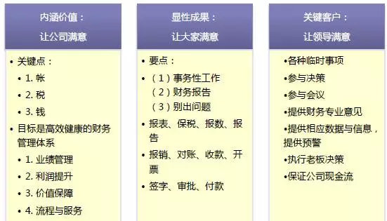 4）资金的管理5）帮助公司完成预算，促进发展6）绩效管理财务部门的业绩
