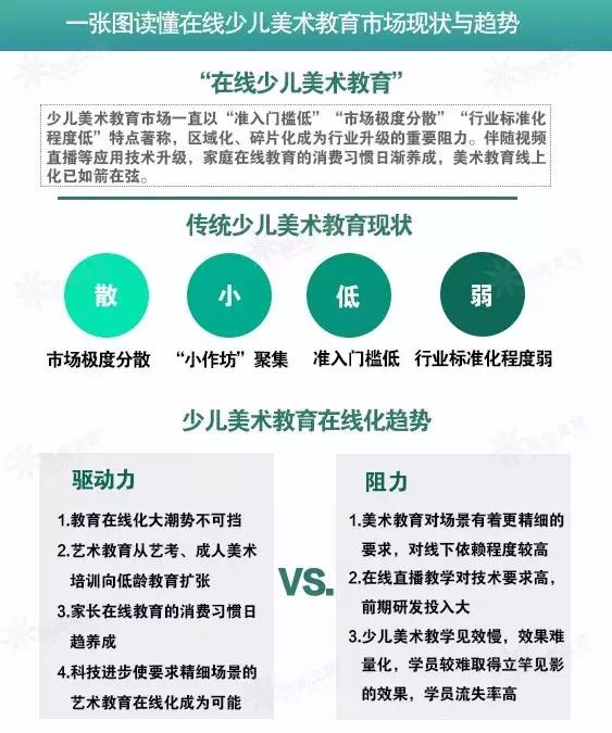 
2019艺术行业：艺术教育的互联网化迎来爆发！



