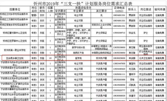 僬庙镇人口查询_...南省第六次全国人口普查 公报 问答 组图(2)