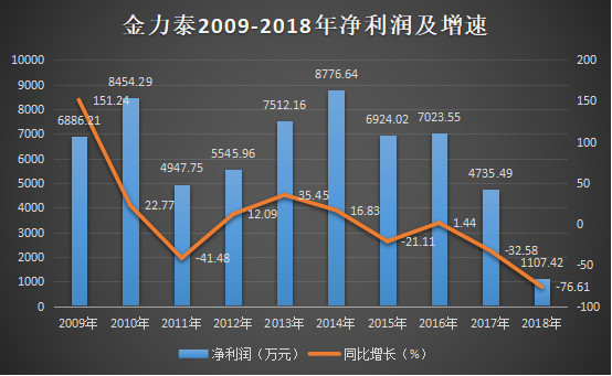 金力泰老总_金力泰股东刘少林(3)