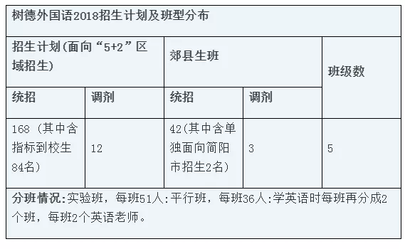 成都中考:考入四七九途径千万条!2019你走哪一条?
成都中考:考入四七九途径千万条!2019你走哪一条?