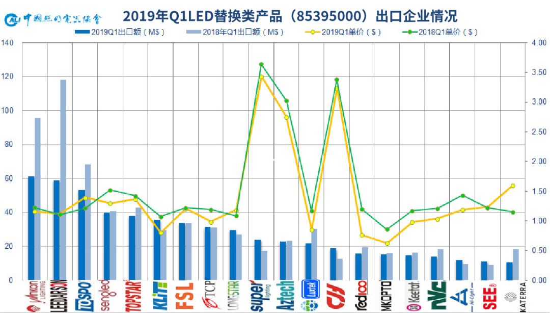 2019年中国有多少人口_2019年4月中国陶瓷产品出口量及金额增长情况分析(2)