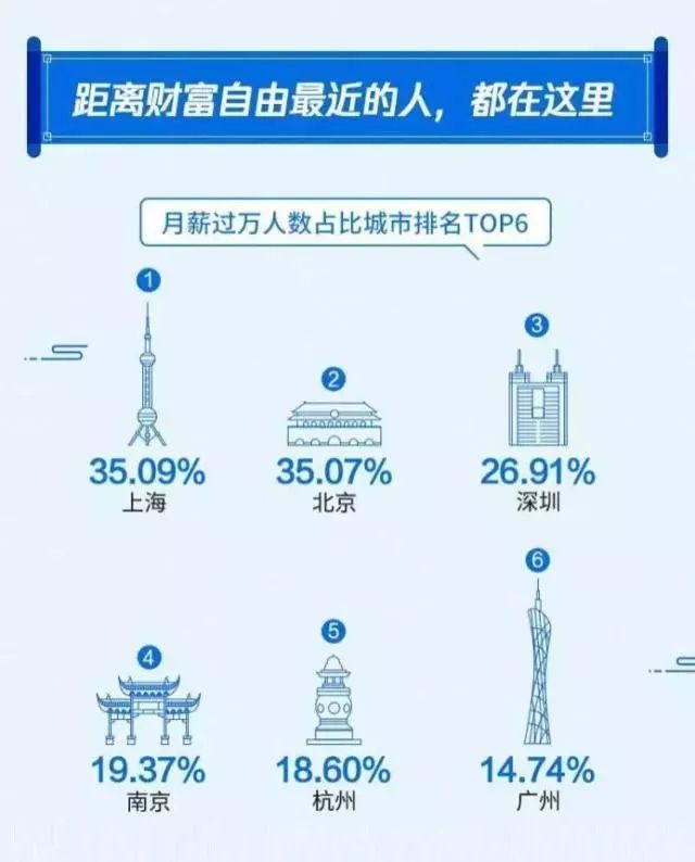 2019年全国经济排行_一季度各地经济排行揭晓 云南增速第一 吉林垫底
