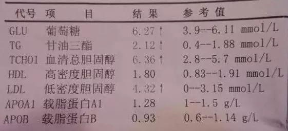 高密度胆固醇低和低密度胆固醇高 50f3153f4f524774a0ad43f74b95a2b7.jpg