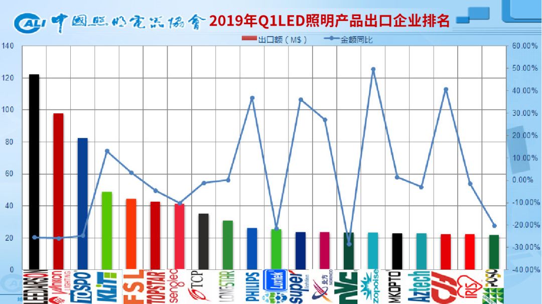 2019年中国有多少人口_2019年4月中国陶瓷产品出口量及金额增长情况分析(2)