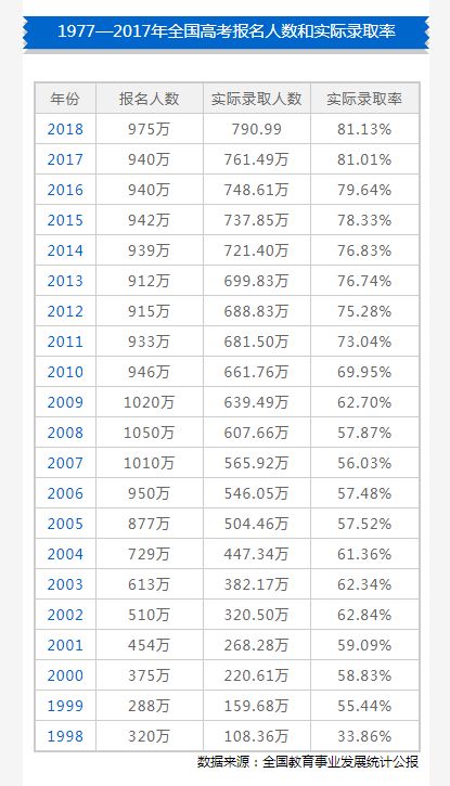 竞争激烈!2019高考报名人数突破千万!不能再偷懒了
竞争激烈!2019高考报名人数突破千万!不能再偷懒了