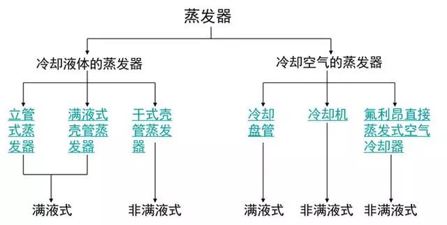 冷凝器的作用及原理图_冷凝器的工作原理是什么 冷凝器的工作原理介绍