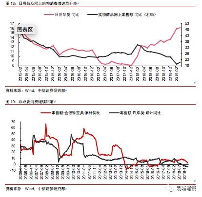 gdp与货币总量(3)