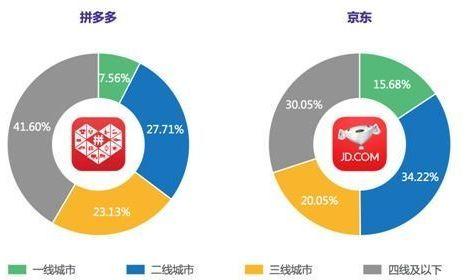 拼多多市值和营收 535a13af3da84bb99318ad315a151bea.jpeg