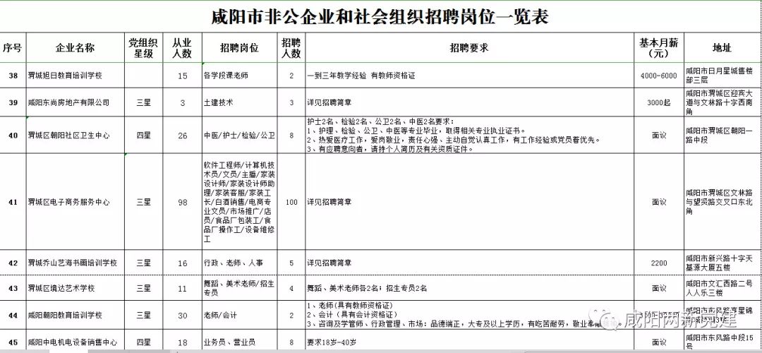 咸阳招聘司机_网约车司机招聘图片(3)