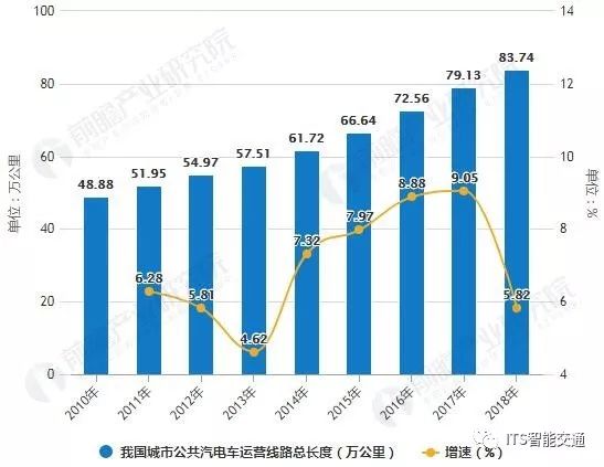 2018年城市经济总量预测_2020年经济总量(3)