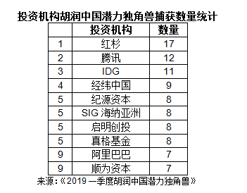 2019年中国第一季度经济总量_2019年全国存款总量图(2)