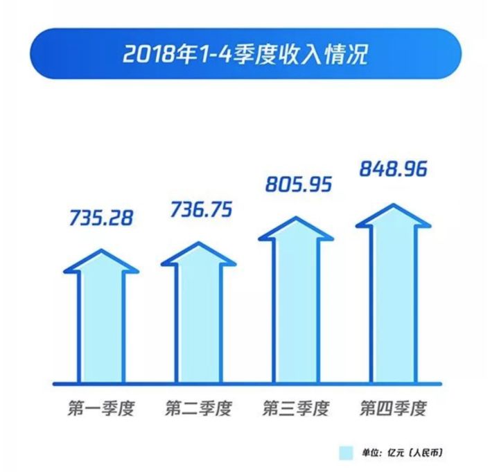 游戏付费内容会计入gdp吗_初级会计证书图片(2)