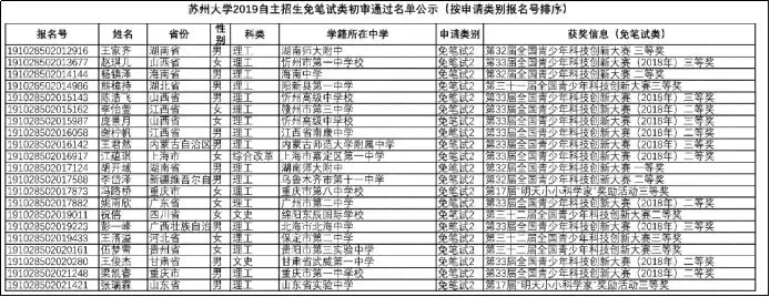 
原创
自主招生初审名单揭秘，高校偏爱这样的考生！20/21届考生重点参考！


