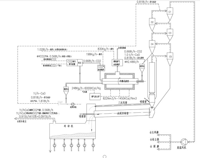 图12,水泥窑窑尾c4级预热器物料入外燃式旋窑方案流程图