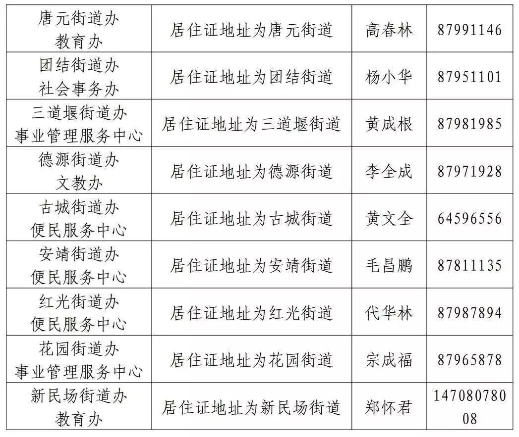 成都如何登记实有人口_实有人口登记台账模板(2)